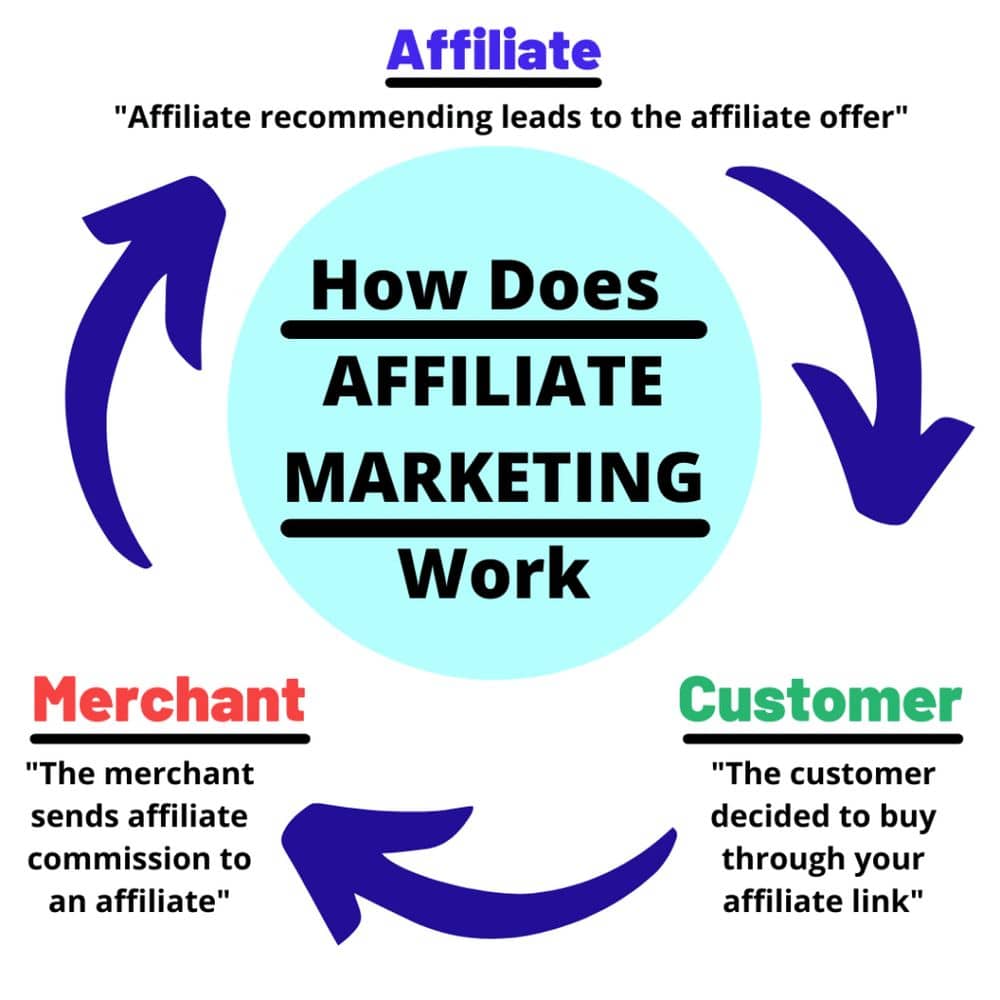 How AI and Affiliate Marketing Can Help Grow Your Online Business